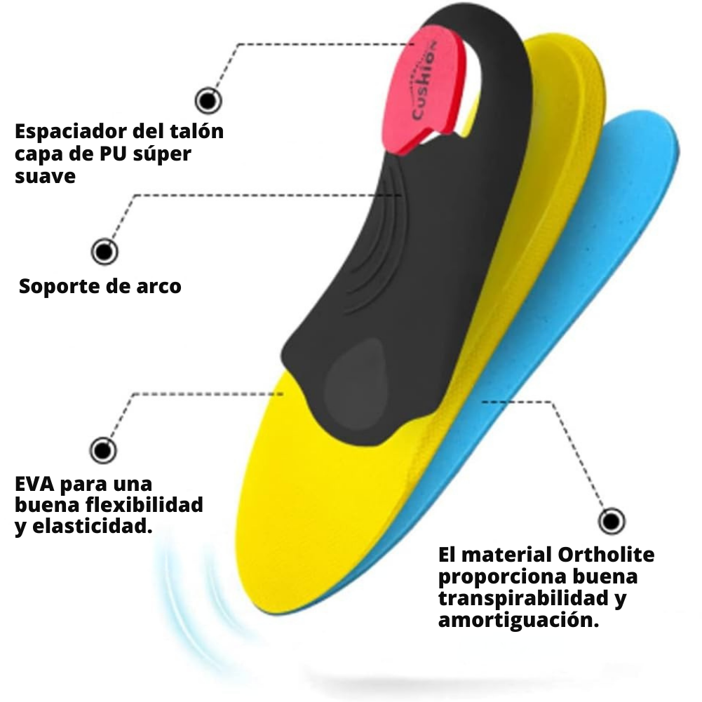 Plantillas de Soporte de Arco Pie Plano